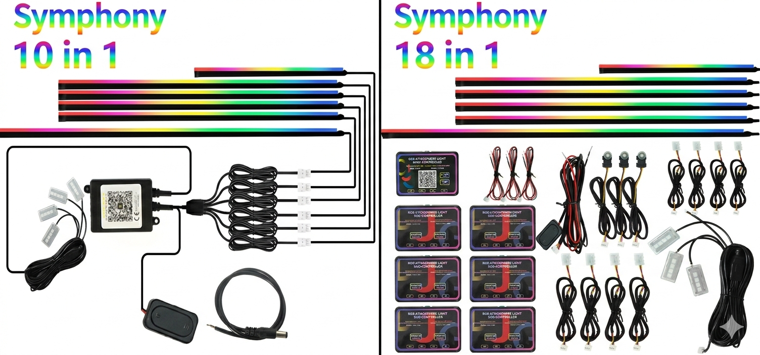Kit Lumini Ambientale RGB Premium Interior Mașină SmartGlow™ 64 Culori APP